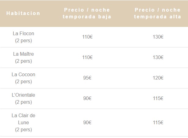 tarifs espagnols